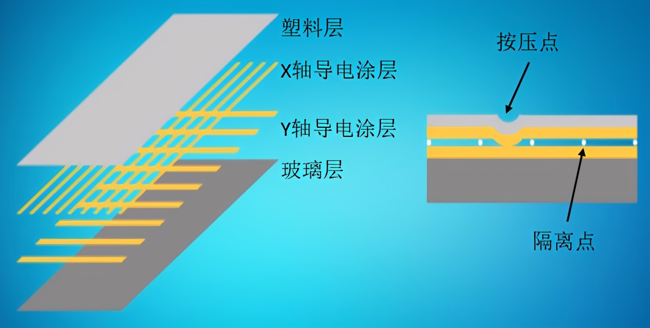 触摸屏不听你使唤？原因你都知道么