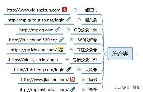 做自媒体人，必须知道的100个自媒体推广平台（值得收藏）
