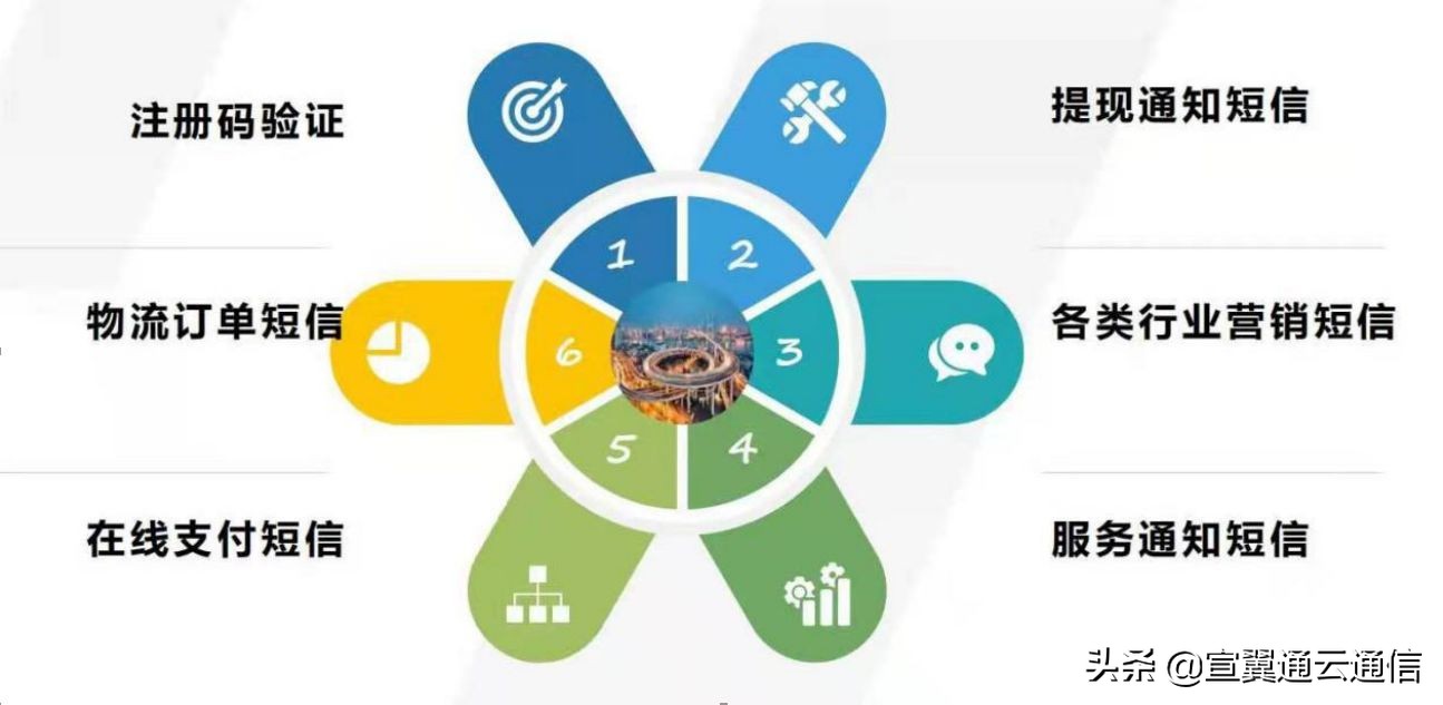电脑群发短信软件哪个好用？短信群发软件有地域限制吗