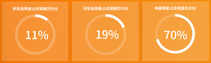 加班都做不出这种看板？难怪老板天天diss他