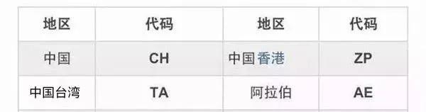 苹果国行机和港行到底有什么区别，能买吗？