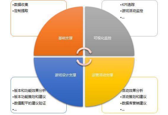 大数据运营是什么？为什么说大数据运营是大数据未来发展方向？