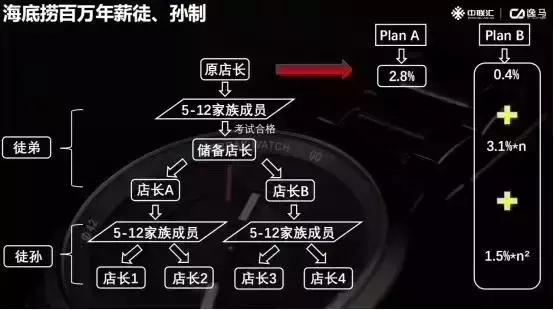 来，了解一下！创业孵化器的六大运营模式！