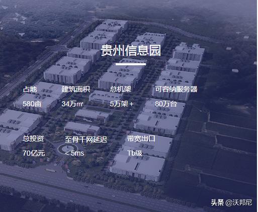 天翼云介绍