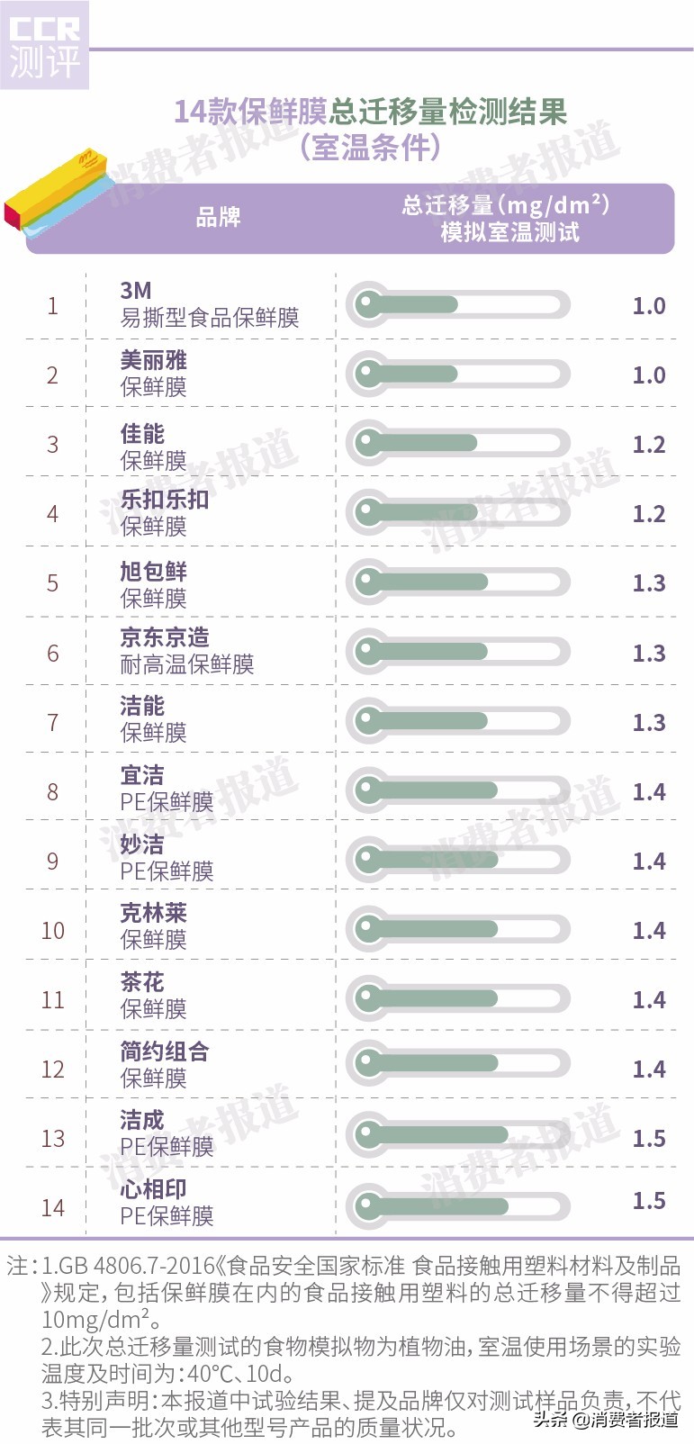 ce6c294448284b3696b439d7f245c510?from=pc