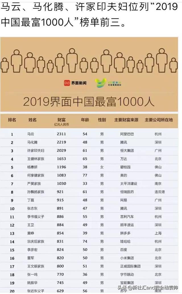 物联网发展1000问之到底哪些物联网项目适合投资和参与？