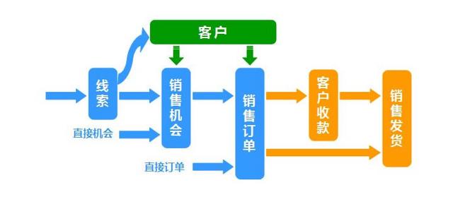 crm客户管理系统软件哪个好？
