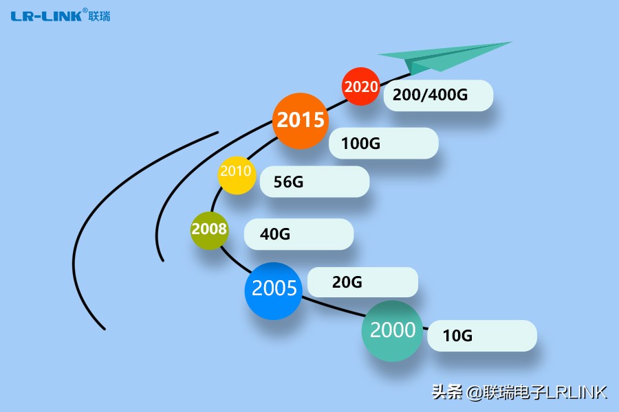 以太网卡是什么，以太网卡的主要功能有哪些？