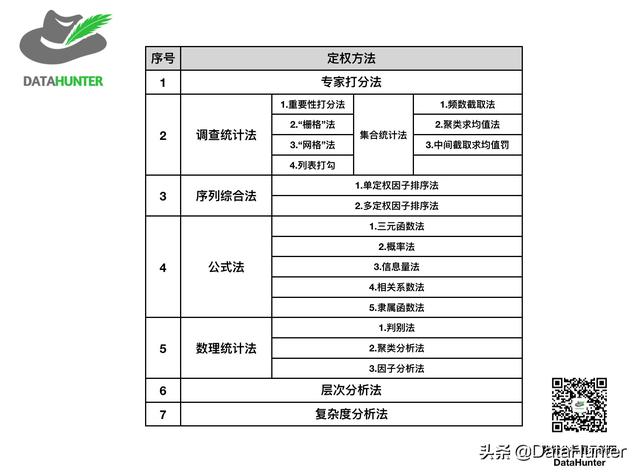 学会这个方法，你就能提高产品转化率