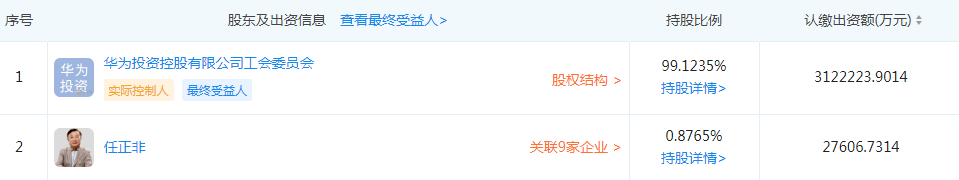 员工激励——股权激励VS股票期权（上）