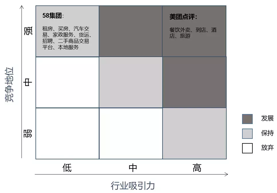 只做“加法”的58同城，一直在努力，也一直在原地踏步