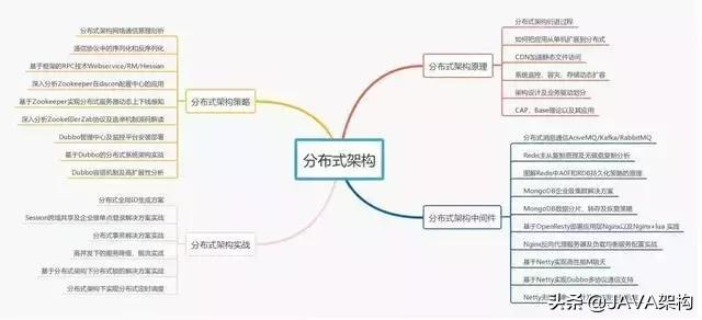 Java程序员2年简历模版，你是如何认为的呢？