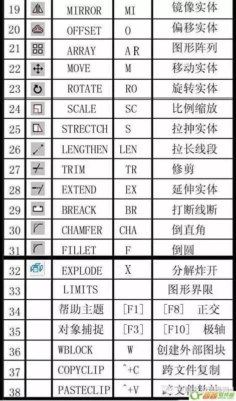 CAD常用命令、快捷键和命令说明大全