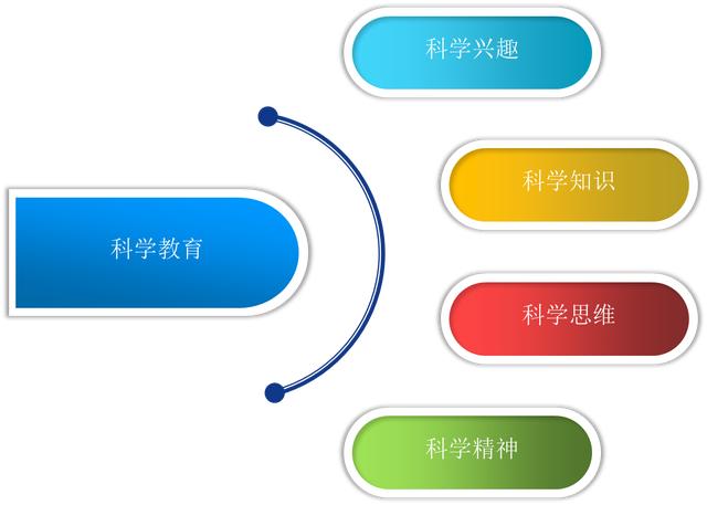 运营培训机构管理的五大秘密武器