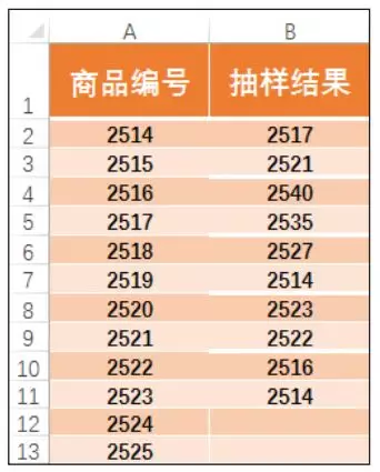 Excel自带的数据分析工具有多强？