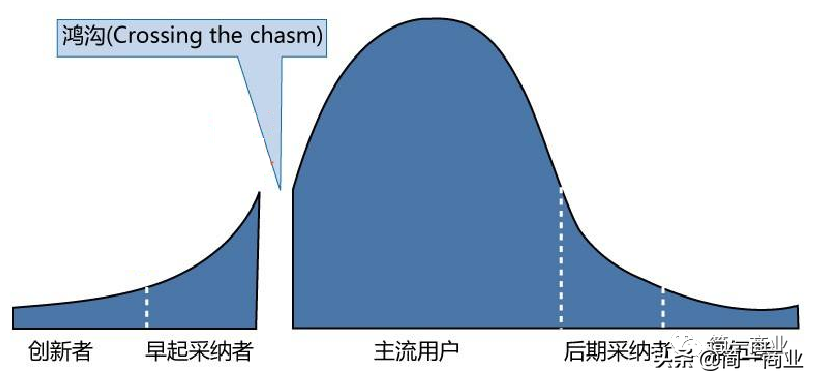 你最应该掌握的产品需求挖掘方法：产品需求=商业需求｜用户需求