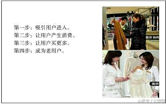 网络运营模型中的4大运营指标