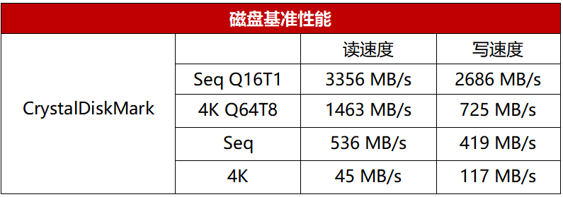 锐龙4000G加持，办公高效无忧 联想启天M540商务电脑评测