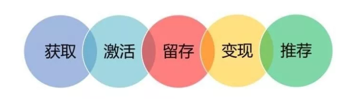 如何理解产品运营？