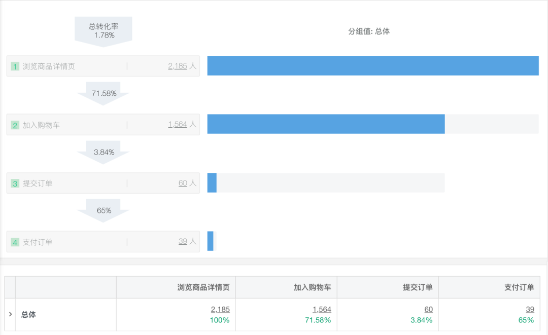 用户体验要素的五层模型