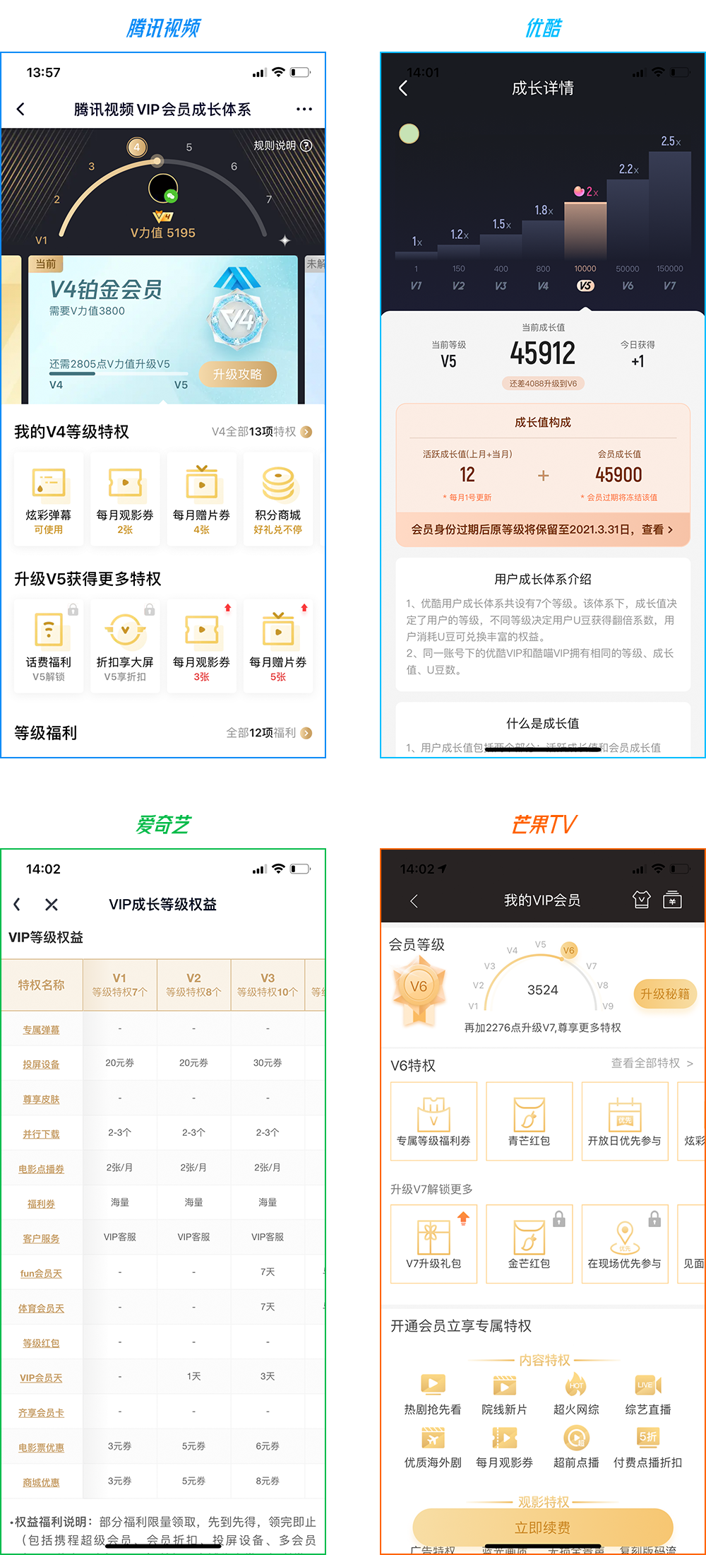 横评诉值 | 腾讯、优酷、爱奇艺、芒果，哪家会员最划算？