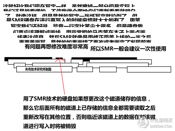 失传技术研究所小讲堂：关于硬盘的基本常识