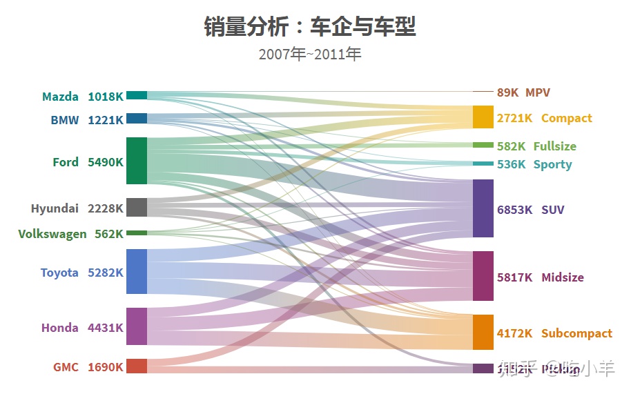 3种高级分析型图表，直观解读数据，手把手教你制作