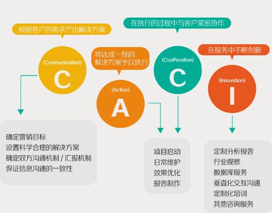 网站推广目标是什么？网站推广应该如何开展工作？