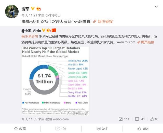 全球十大电商公司排行：阿里是亚马逊两倍，小米全球第八！