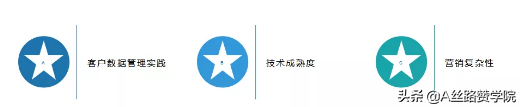 DMP平台使用技巧