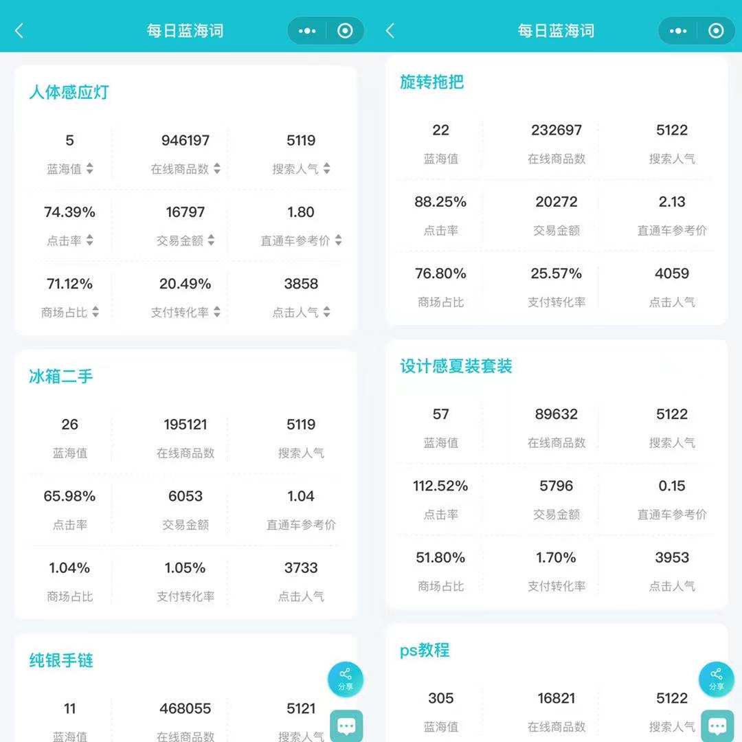 怎么在淘宝看商品数据分析？哪些工具可以看？