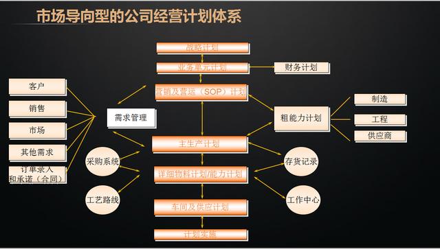 2019如何制定年度营销计划，品牌价值年度营销计划PPT源文件