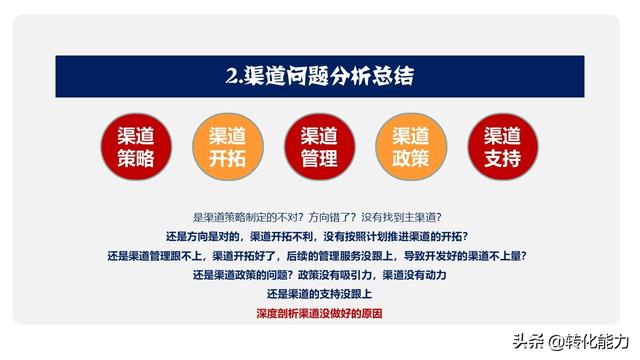 如何提高渠道销售能力，梳理、分析、总结制定有效的渠道营销策略