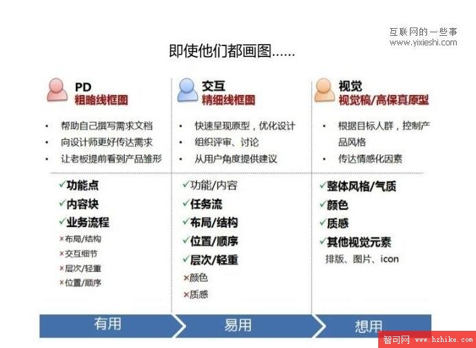 Axure 使用心得总结