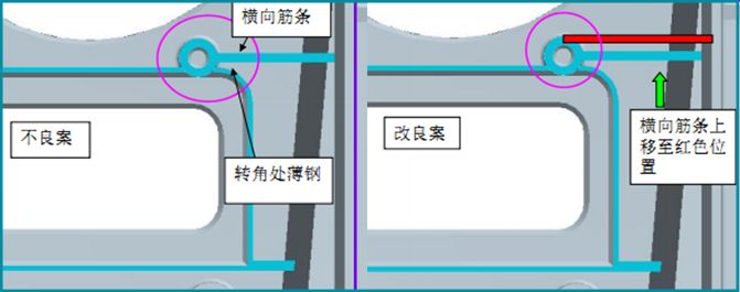 产品结构设计·产品结构与模具的关系