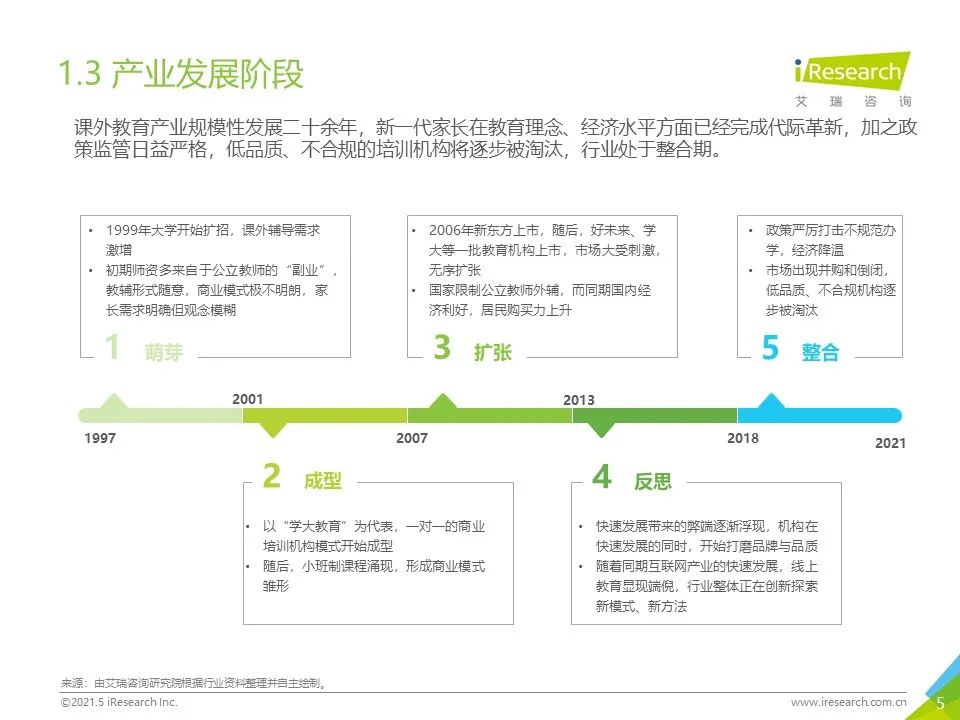 2021年下沉市场专题研究报告—K12教育篇