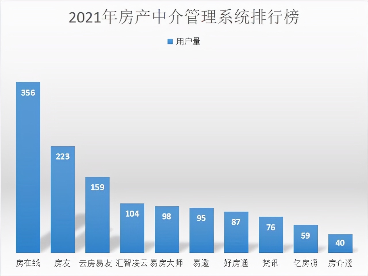 房管理系统排行榜上哪个好用，最好用二手房管理软件就是它