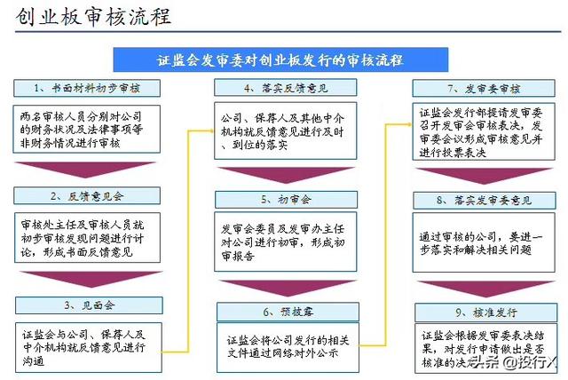 创业板首批28家上市公司现状点评（推测科创板首批企业结局）