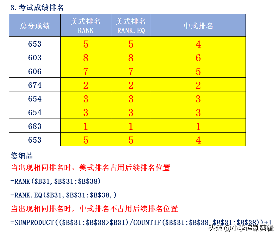 办公人员必备12个函数公式（统计排名等），提高工作效率