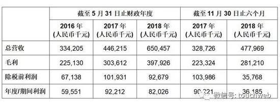 新东方在线香港上市，俞敏洪：中国教育行业市场接近一万亿