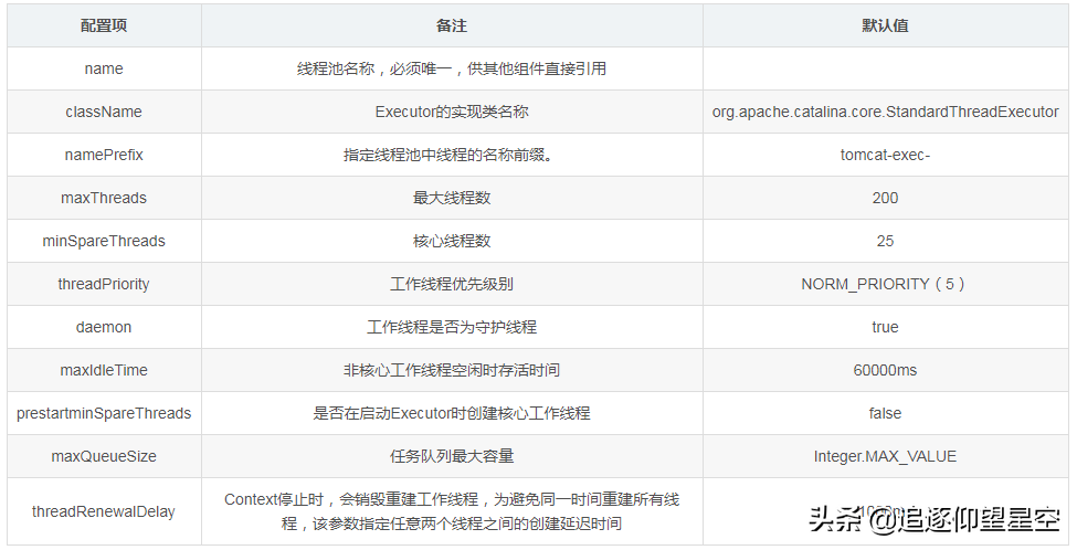 窥探Tomcat整体架构，server.xml常用配置解析