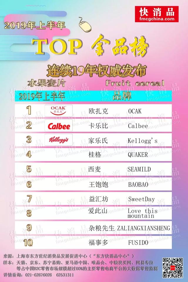 2019年上半年线上TOP金品榜—水果麦片｜欧扎克、卡乐比角逐第一