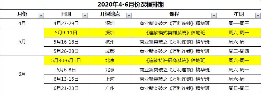 《连锁干货》：连锁经营企业的九大营销策略