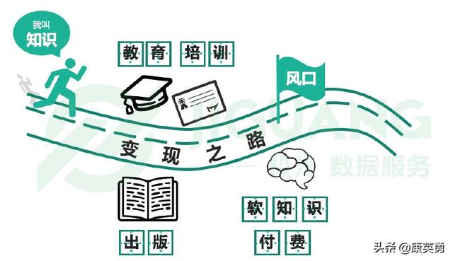 知识付费者须知，适合教育行业5个直播教学的平台，值得收藏
