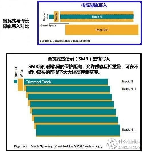 失传技术研究所小讲堂：关于硬盘的基本常识