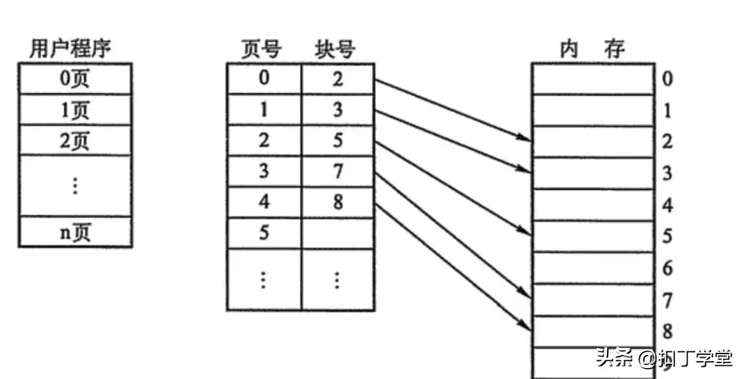 操作系统常用知识总结