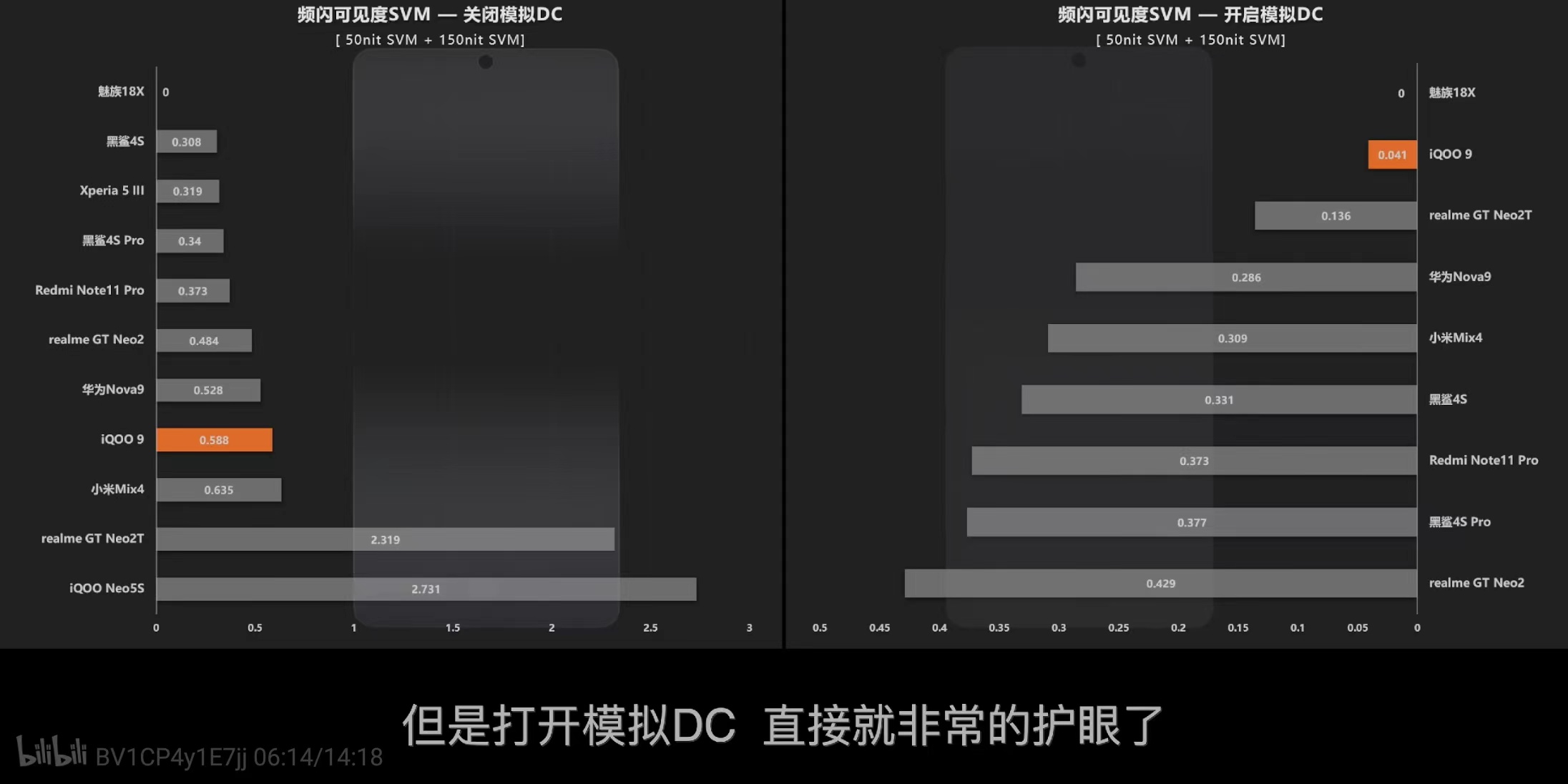 2022旗舰手机最佳屏幕排行，第一不是三星E5