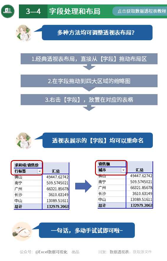 这就是史上最全最强大的透视表数据透视表功能？
