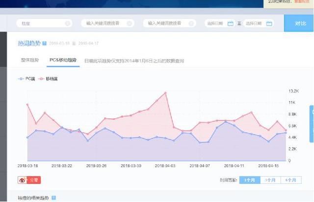 田云：如何利用微博营销运营来推广引流？这些知识点你应该知道