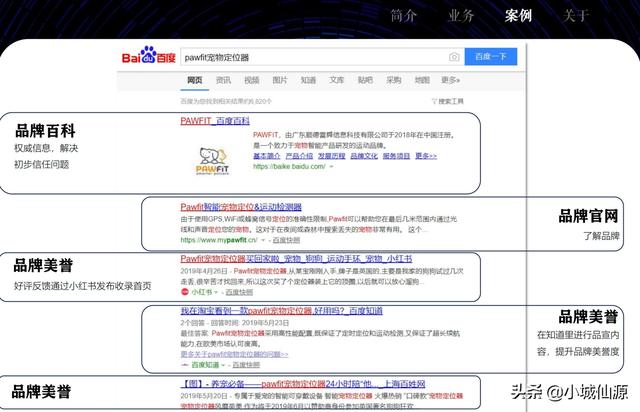 四为网络凯叔观点：全网整合营销推广都包括哪些营销推广方式？